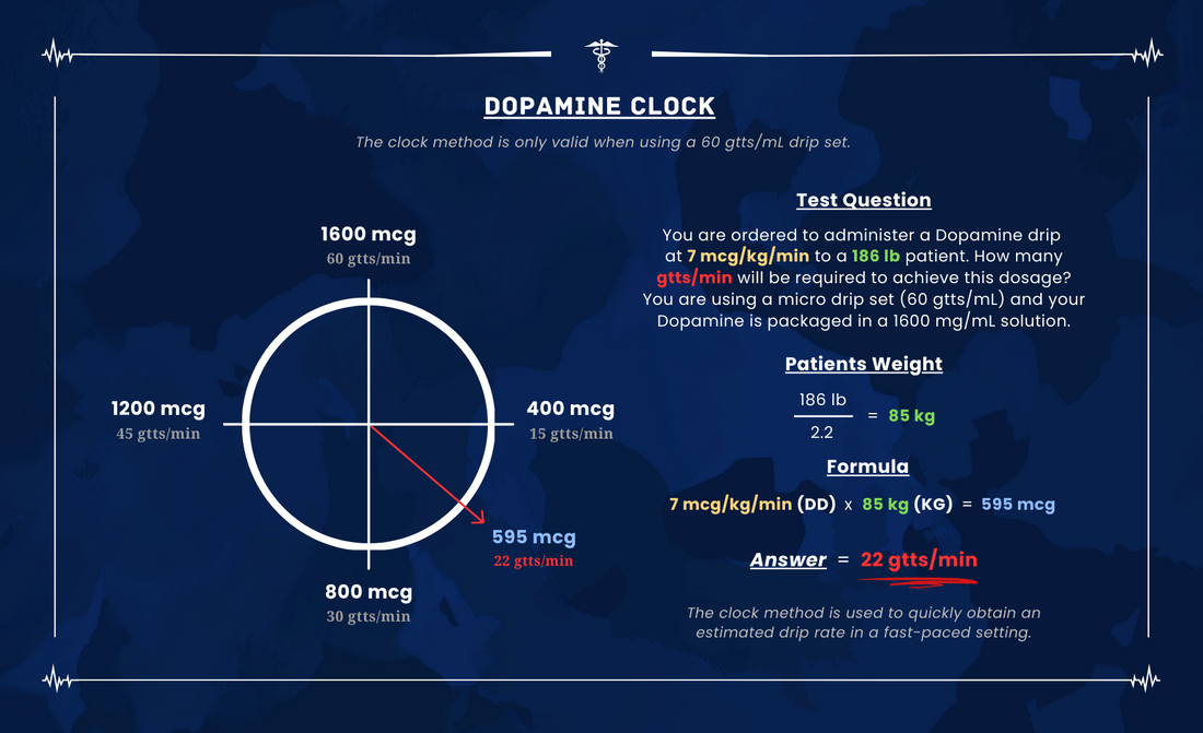 Paramedic Flash card: dopamine clock