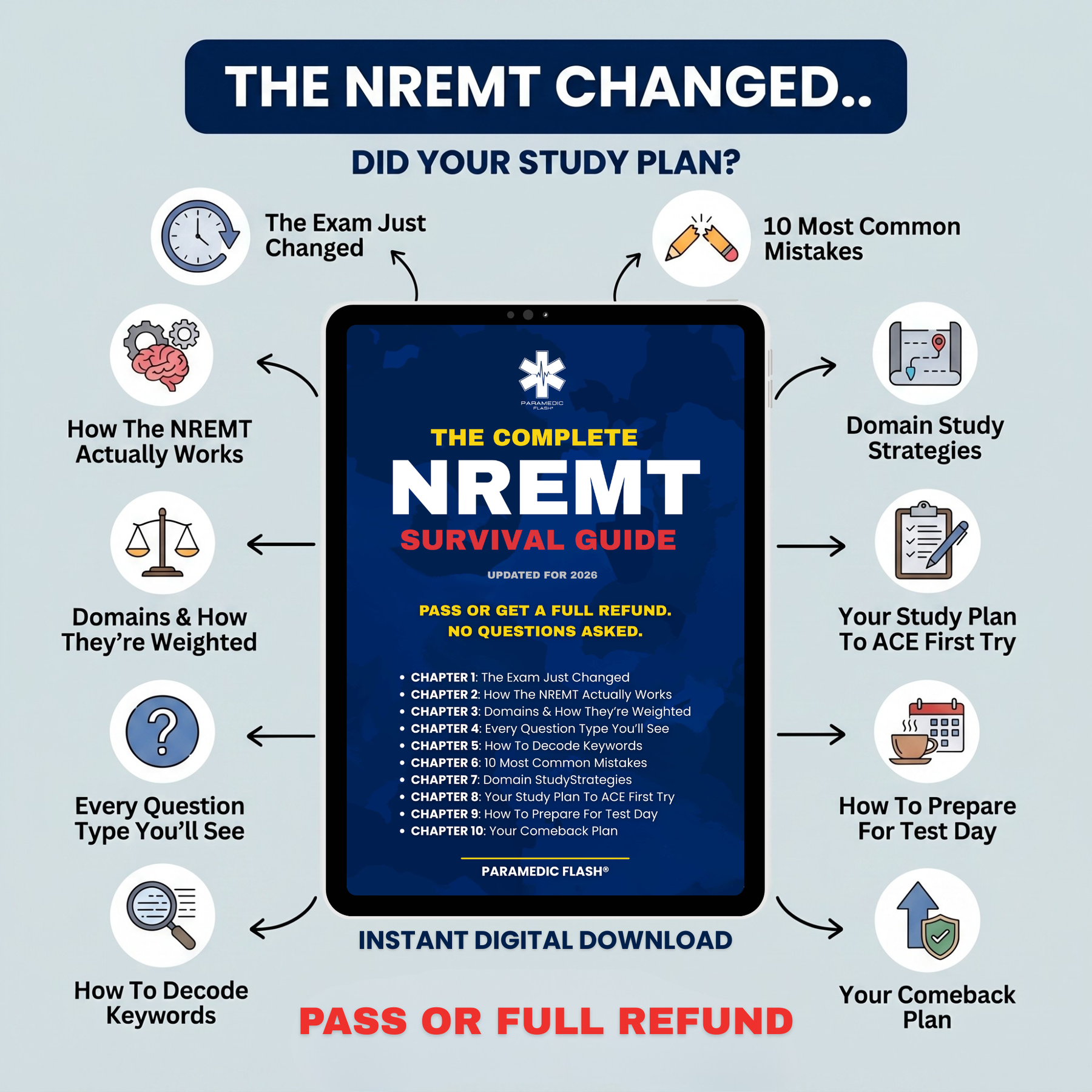 THE COMPLETE 2026 NREMT SURVIVAL GUIDE