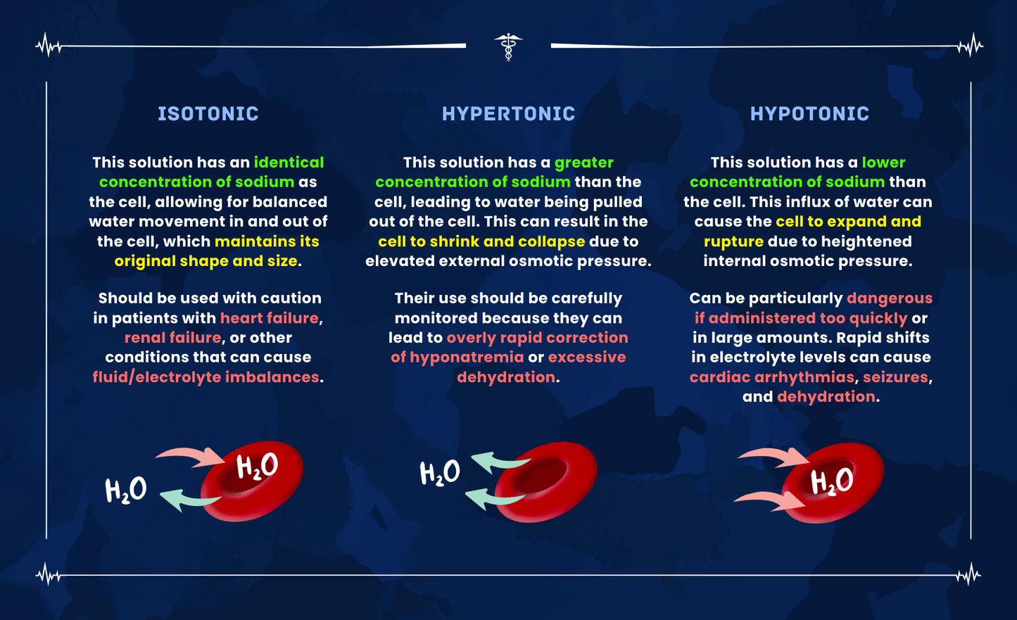 Paramedic Pharmacology Cards