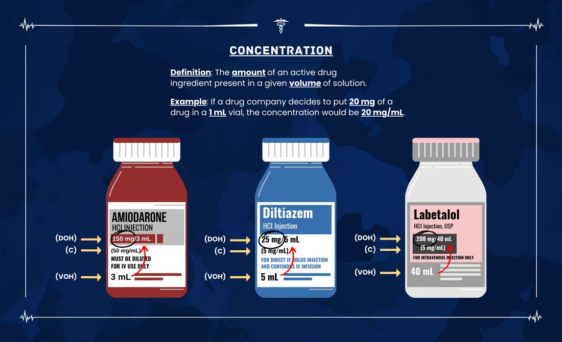Paramedic Flash card: drug concentration