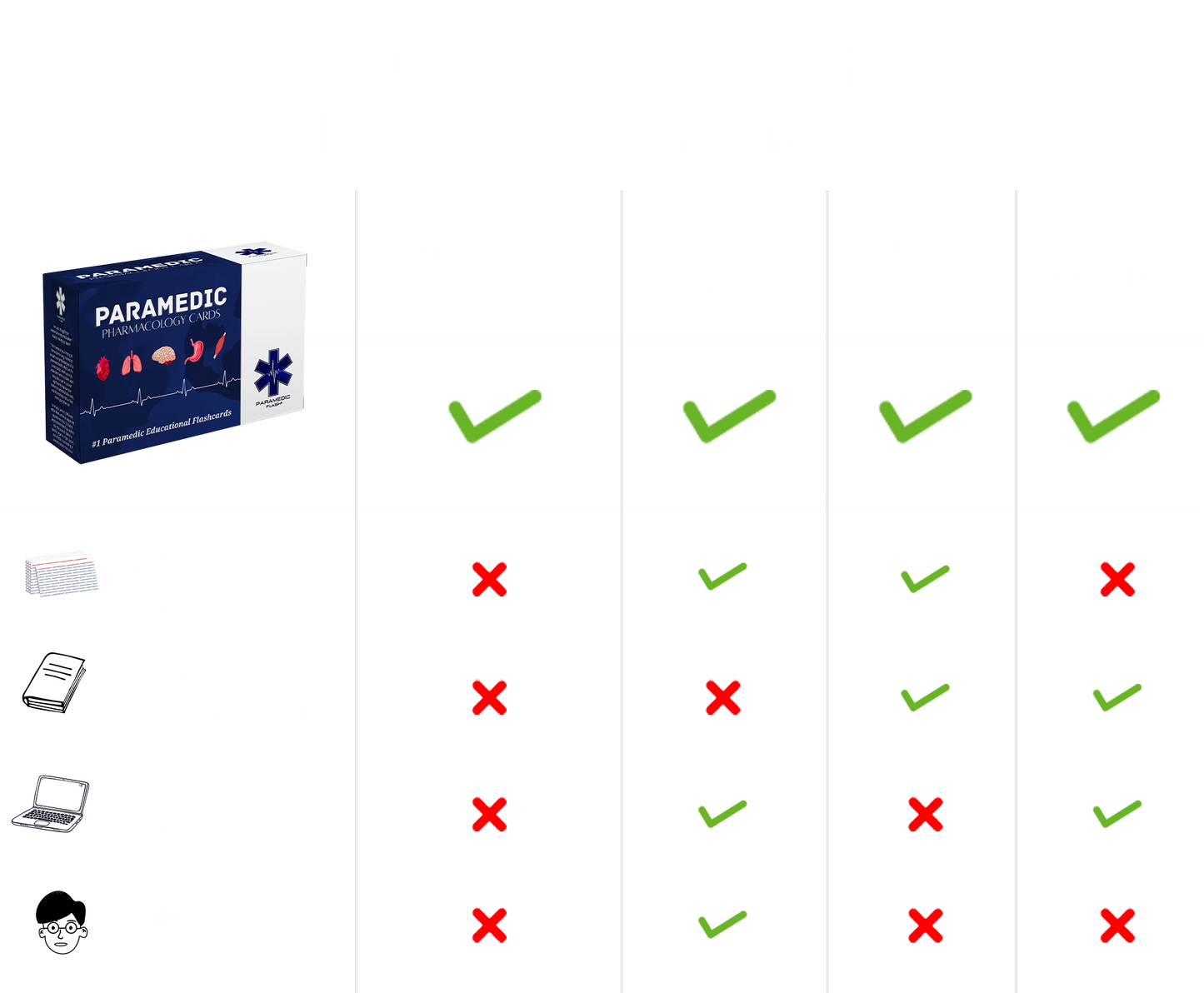 EMT & Paramedic Pharmacology Cards