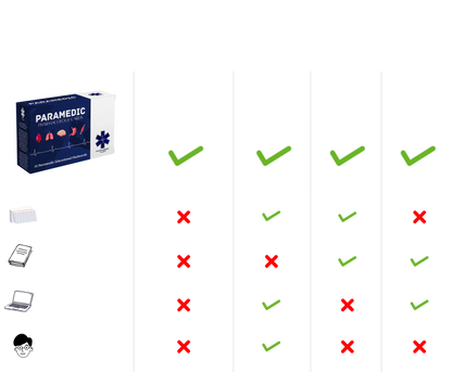 EMT & Paramedic Pharmacology Cards