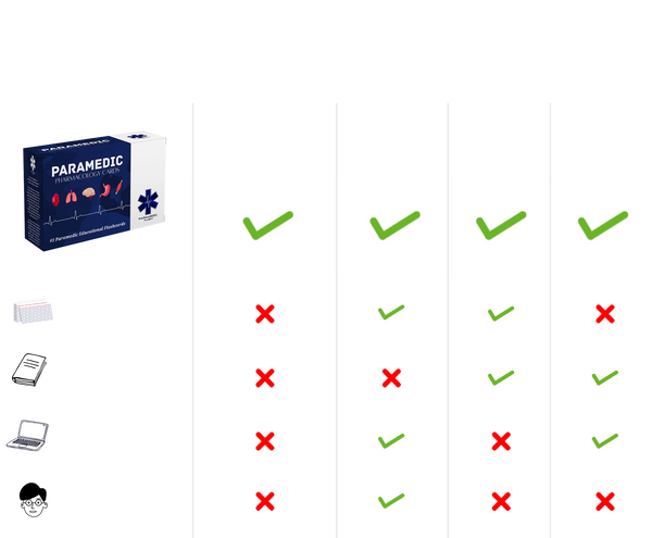 ParamedicFlash Bundle